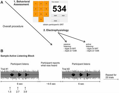 Cortical Alpha Oscillations Predict Speech Intelligibility